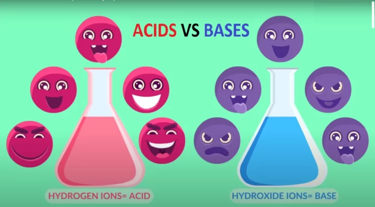Acids properties vs Bases properties